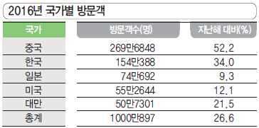 에디터 사진
